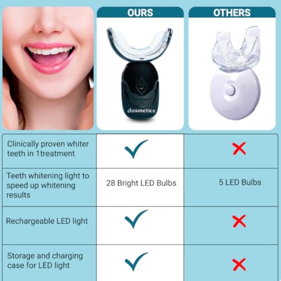 Teeth Whitening Kit with LED L - Teeth Whitening With Peroxide บทวิจารณ์และราคา