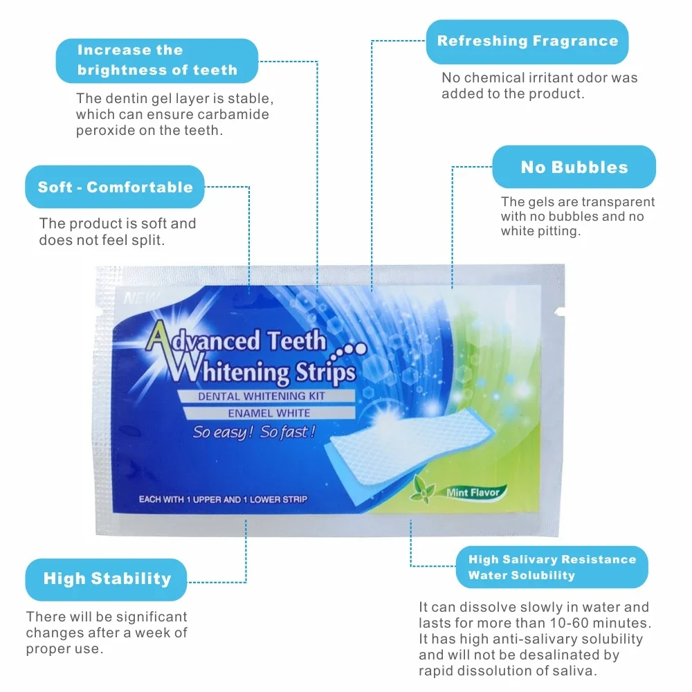 14/28pcs 3D Teeth Whitening St - Whitening Strip 3D บทวิจารณ์และราคา
