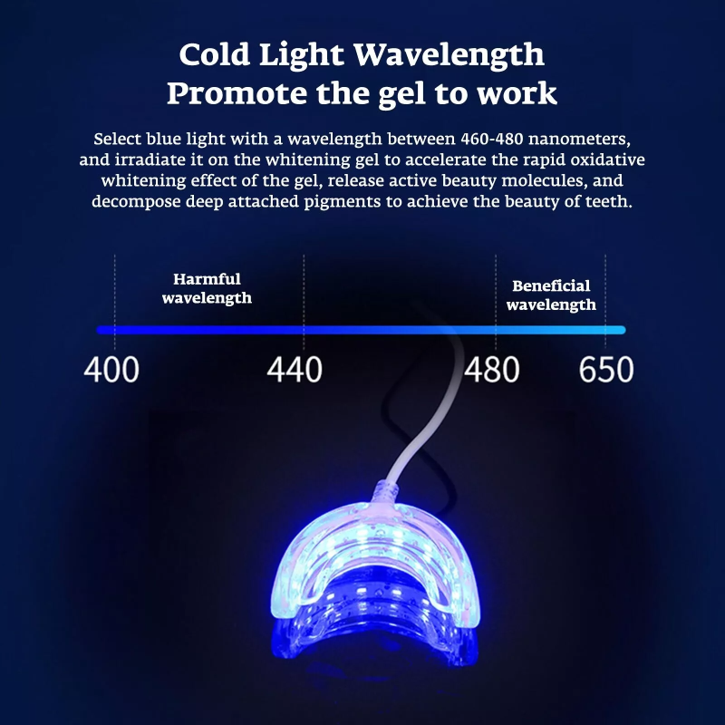 Teeth Whitening Accelerator Sm - Teeth Whitening Accelerator บทวิจารณ์และราคา