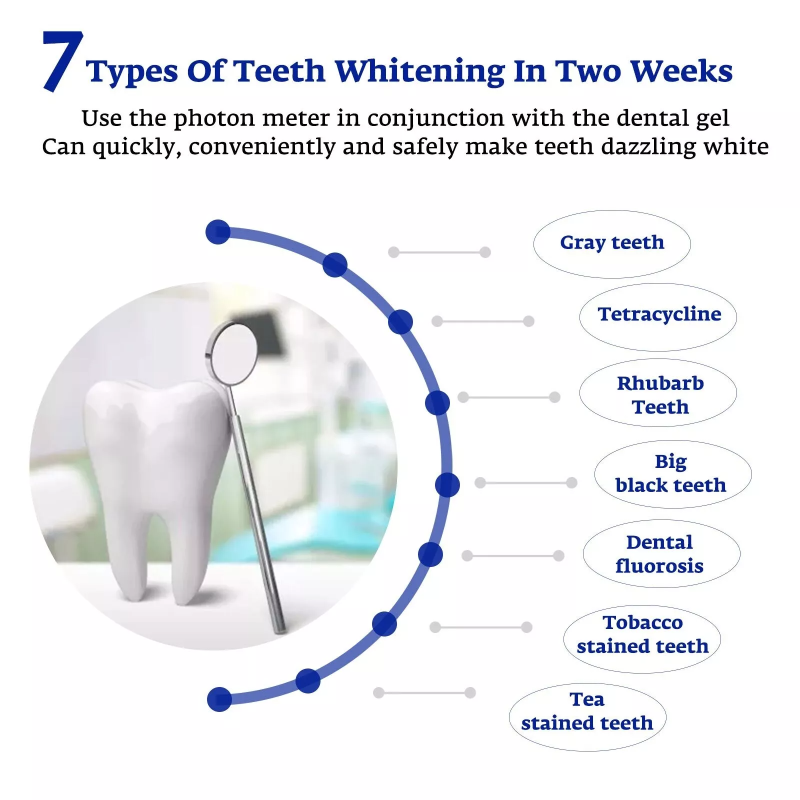 Teeth Whitening Accelerator Sm - Teeth Whitening Accelerator บทวิจารณ์และราคา